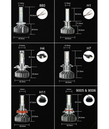 Lampadine X2 LED 100W 10000 Lumen Anti-errore Amélioration de cerveau avec