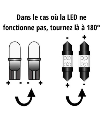 Kit LED Audi A4 S4 RS4 (tutti i modelli) (1996-2015) Venez acheter