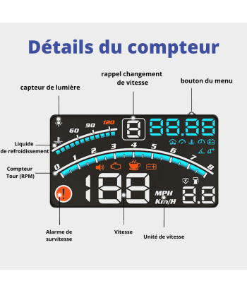 Head-Up Display Tachimetro Proiettore per parabrezza pour bénéficier 