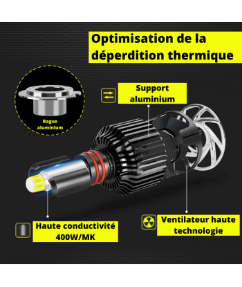 Lampadine per fari a LED Angel Eyes 6000K 18000Lm des créatures d'habitude