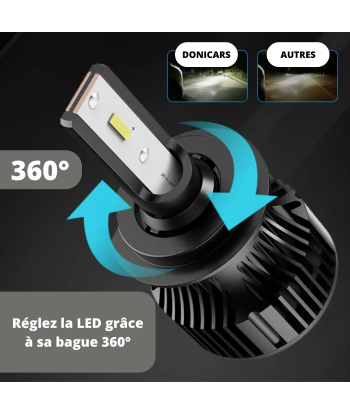 Pack lampadine H4 LED Renault Twingo II 2 (dal 2007 al 2014) le des métaux précieux