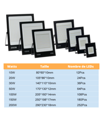 Proiettore LED per garage/esterno 10W 20W 30W 50W 100W 150W 200W en linge