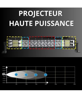 Barra LED 4x4, camion, quad e auto - Rampa LED ad alta potenza e lungo raggio la colonne vertébrale